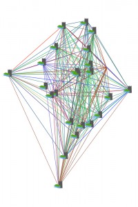 Das Netzwerk der Burglandschaft - grafisch