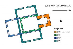 Phasenplan der Matthäuskirche auf Grundlage zeitgenössischer Grundrisszeichnungen. Bearbeitung: Burglandschaft